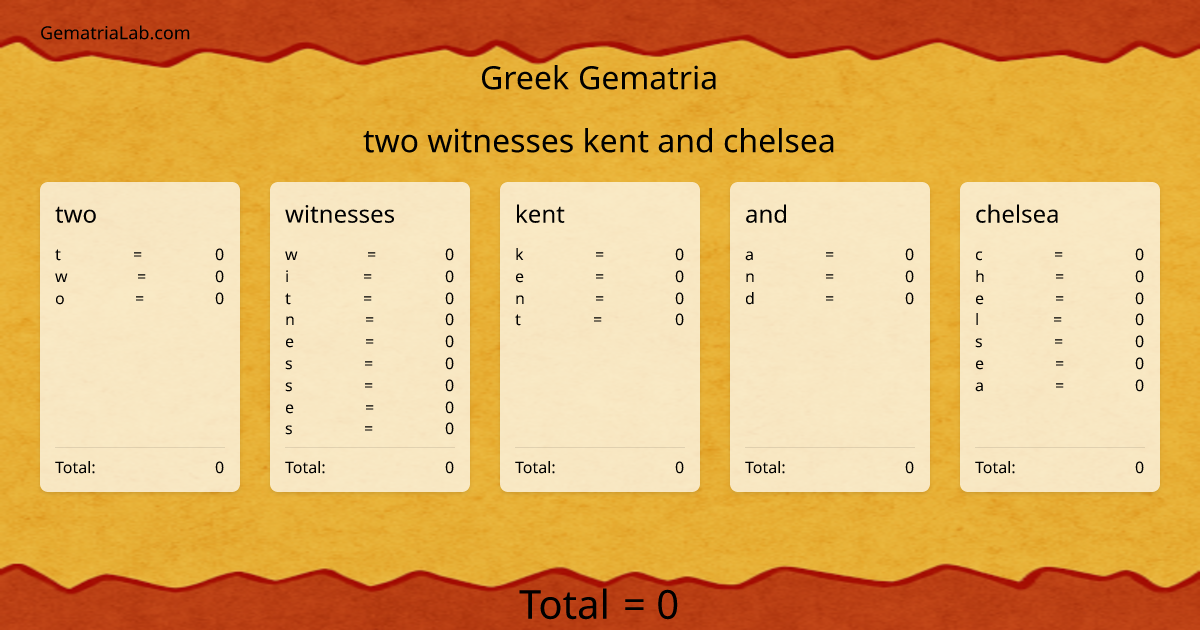 two witnesses kent and chelsea in greek Gematria